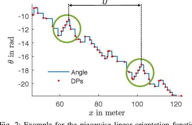 Figure 2 for Parameter Optimization for Loop Closure Detection in Closed Environments