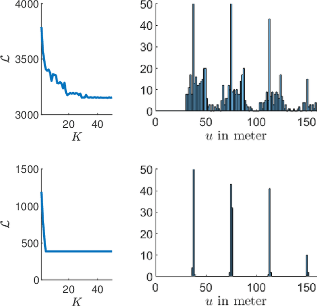 Figure 4 for Parameter Optimization for Loop Closure Detection in Closed Environments