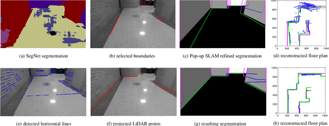 Figure 4 for 2D LiDAR and Camera Fusion Using Motion Cues for Indoor Layout Estimation