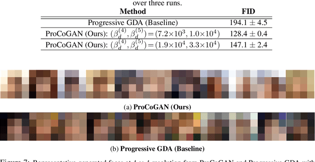 Figure 4 for Hidden Convexity of Wasserstein GANs: Interpretable Generative Models with Closed-Form Solutions