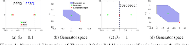Figure 2 for Hidden Convexity of Wasserstein GANs: Interpretable Generative Models with Closed-Form Solutions
