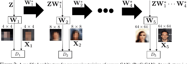 Figure 3 for Hidden Convexity of Wasserstein GANs: Interpretable Generative Models with Closed-Form Solutions