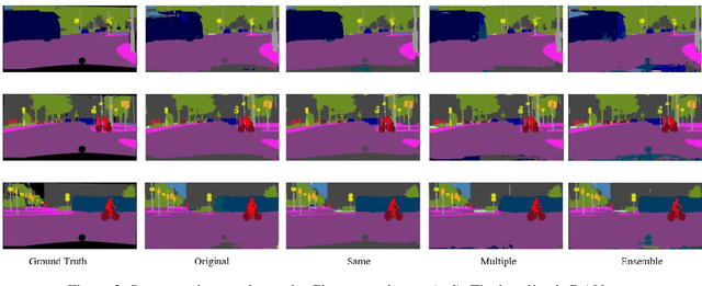 Figure 3 for Feature Sharing Cooperative Network for Semantic Segmentation