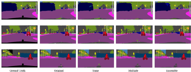 Figure 4 for Feature Sharing Cooperative Network for Semantic Segmentation