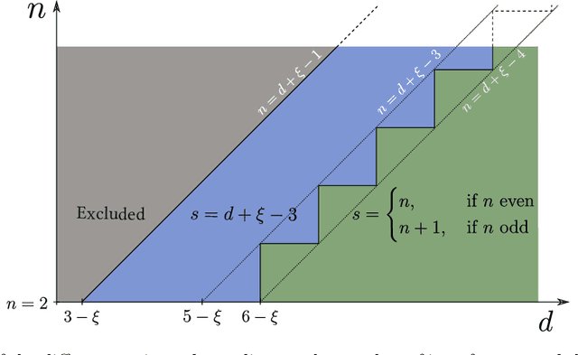 Figure 4 for How isotropic kernels learn simple invariants