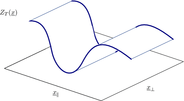 Figure 1 for How isotropic kernels learn simple invariants