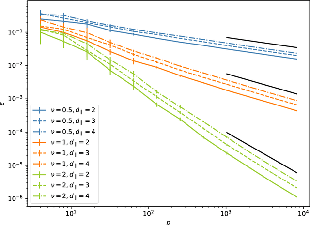 Figure 2 for How isotropic kernels learn simple invariants