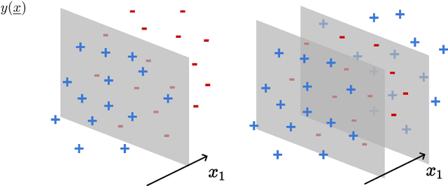 Figure 3 for How isotropic kernels learn simple invariants