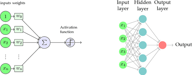 Figure 3 for Attention-based Encoder-Decoder Networks for Spelling and Grammatical Error Correction