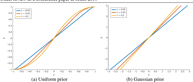 Figure 4 for Optimal transport maps for distribution preserving operations on latent spaces of Generative Models