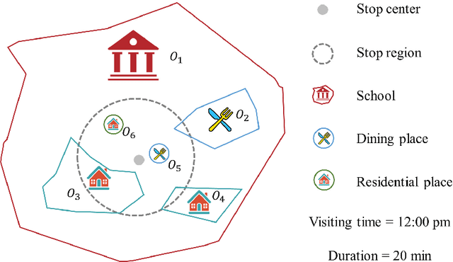 Figure 3 for An unsupervised approach for semantic place annotation of trajectories based on the prior probability