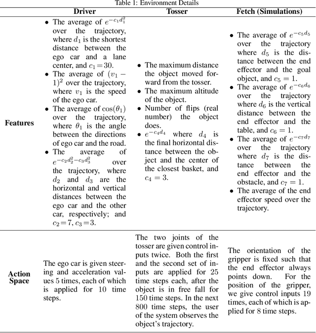 Figure 2 for Asking Easy Questions: A User-Friendly Approach to Active Reward Learning