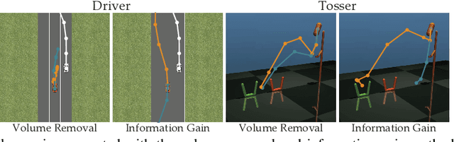 Figure 3 for Asking Easy Questions: A User-Friendly Approach to Active Reward Learning