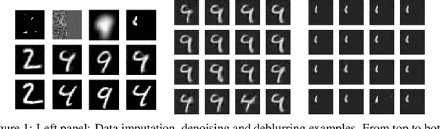 Figure 1 for Uncertainty Quantification with Generative Models