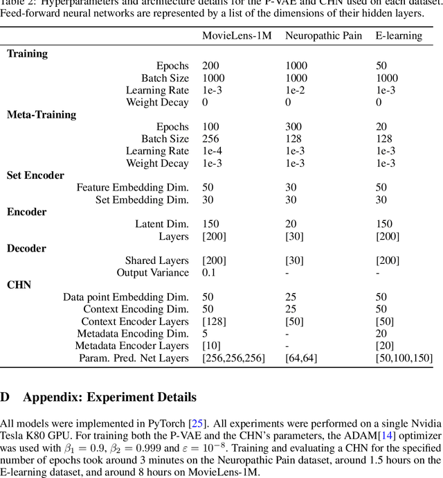 Figure 4 for Contextual HyperNetworks for Novel Feature Adaptation