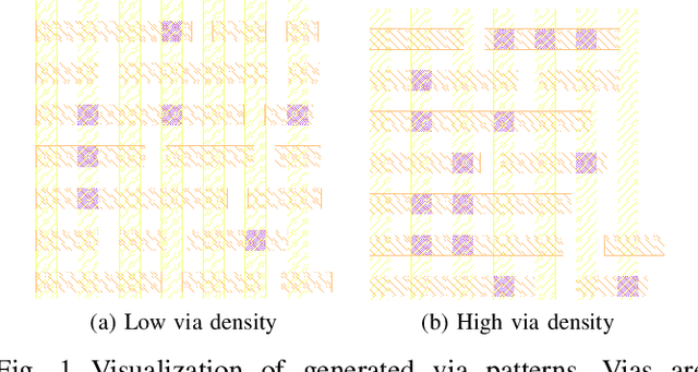 Figure 1 for Automatic Layout Generation with Applications in Machine Learning Engine Evaluation