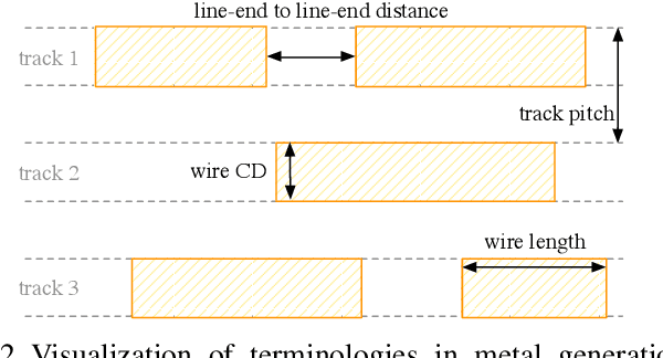 Figure 2 for Automatic Layout Generation with Applications in Machine Learning Engine Evaluation