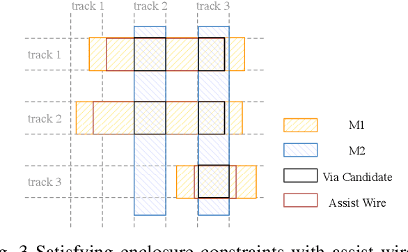 Figure 3 for Automatic Layout Generation with Applications in Machine Learning Engine Evaluation