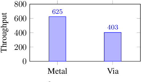 Figure 4 for Automatic Layout Generation with Applications in Machine Learning Engine Evaluation