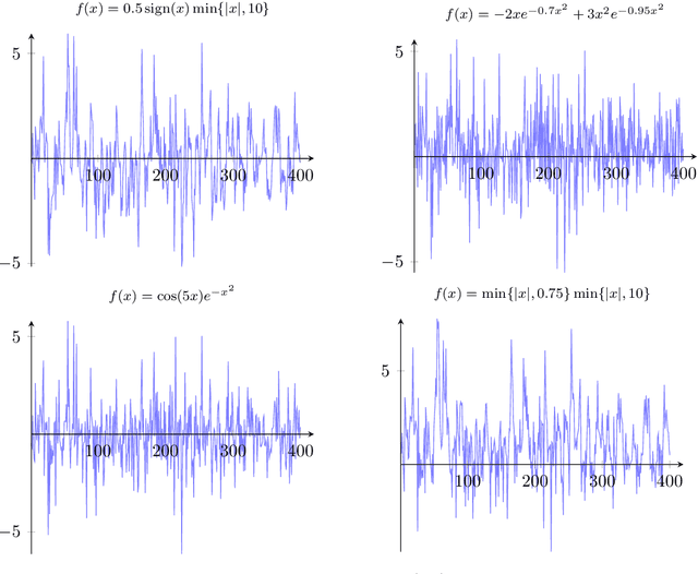 Figure 1 for Modeling of time series using random forests: theoretical developments