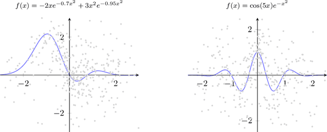 Figure 3 for Modeling of time series using random forests: theoretical developments