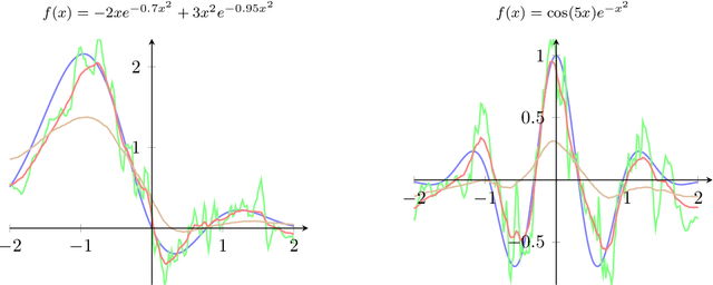 Figure 4 for Modeling of time series using random forests: theoretical developments