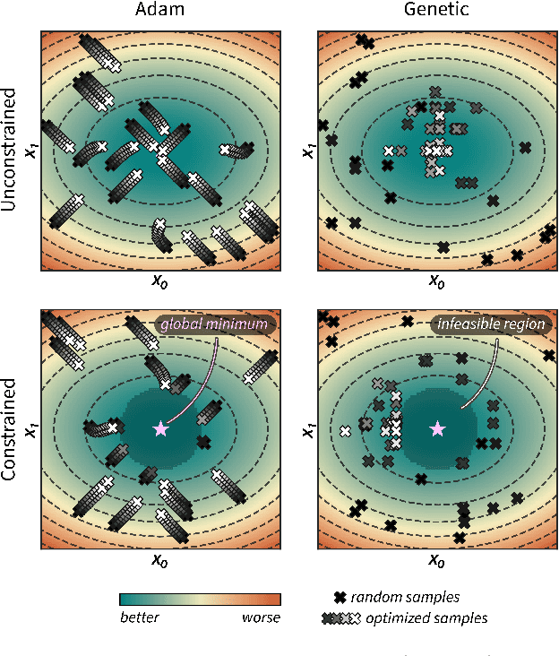 Figure 1 for Bayesian optimization with known experimental and design constraints for chemistry applications