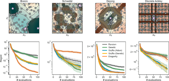 Figure 2 for Bayesian optimization with known experimental and design constraints for chemistry applications