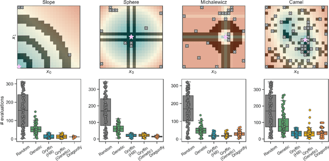 Figure 3 for Bayesian optimization with known experimental and design constraints for chemistry applications