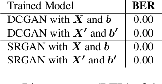 Figure 2 for Protecting Intellectual Property of Generative Adversarial Networks from Ambiguity Attack