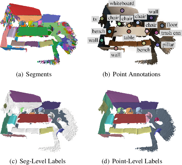 Figure 1 for SegGroup: Seg-Level Supervision for 3D Instance and Semantic Segmentation