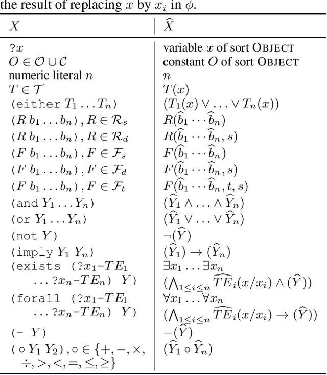 Figure 1 for A Logical Semantics for PDDL+