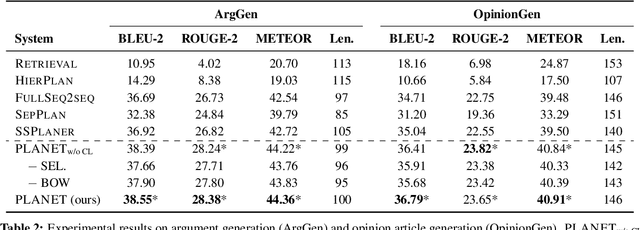 Figure 4 for PLANET: Dynamic Content Planning in Autoregressive Transformers for Long-form Text Generation