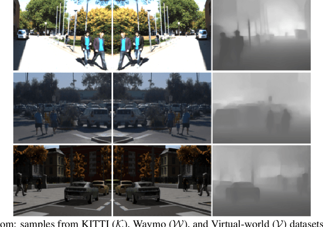 Figure 1 for Co-training for Deep Object Detection: Comparing Single-modal and Multi-modal Approaches