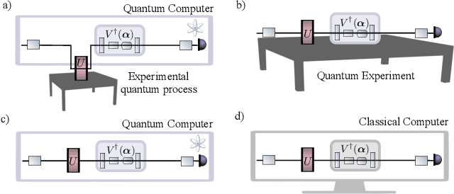 Figure 2 for Out-of-distribution generalization for learning quantum dynamics