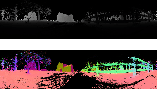 Figure 1 for UPSLAM: Union of Panoramas SLAM