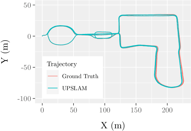 Figure 3 for UPSLAM: Union of Panoramas SLAM