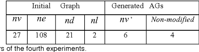 Figure 2 for Function-Described Graphs for Structural Pattern Recognition