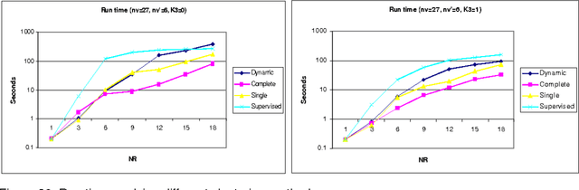 Figure 3 for Function-Described Graphs for Structural Pattern Recognition