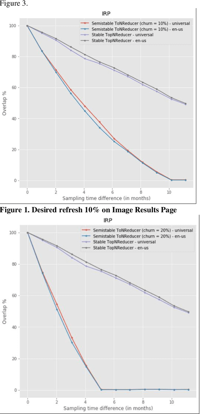 Figure 2 for Stable and Semi-stable Sampling Approaches for Continuously Used Samples