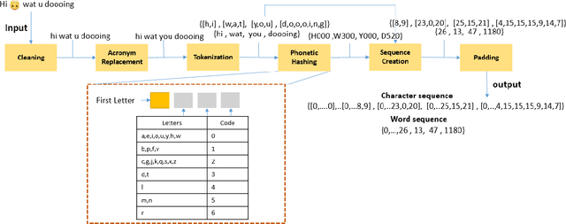 Figure 4 for LEAPMood: Light and Efficient Architecture to Predict Mood with Genetic Algorithm driven Hyperparameter Tuning