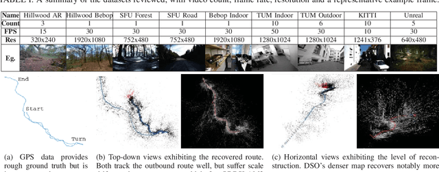 Figure 4 for Visual Appearance Analysis of Forest Scenes for Monocular SLAM
