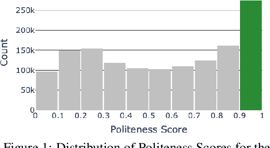 Figure 1 for Politeness Transfer: A Tag and Generate Approach