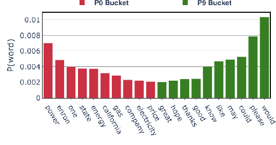 Figure 3 for Politeness Transfer: A Tag and Generate Approach