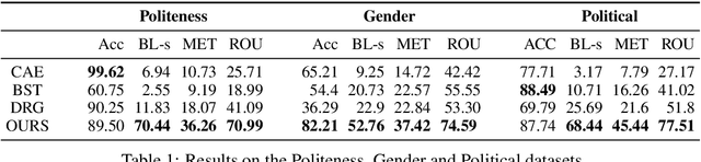 Figure 2 for Politeness Transfer: A Tag and Generate Approach