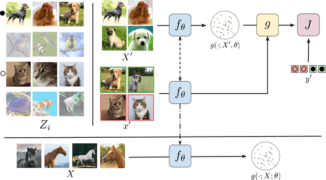 Figure 1 for Meta Learning for Few-Shot One-class Classification
