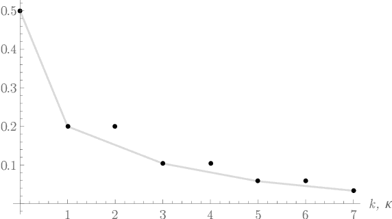 Figure 2 for Exact Lower Bounds for the Agnostic Probably-Approximately-Correct (PAC) Machine Learning Model