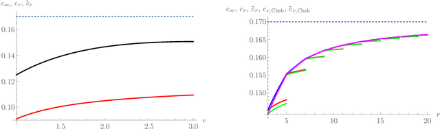 Figure 3 for Exact Lower Bounds for the Agnostic Probably-Approximately-Correct (PAC) Machine Learning Model