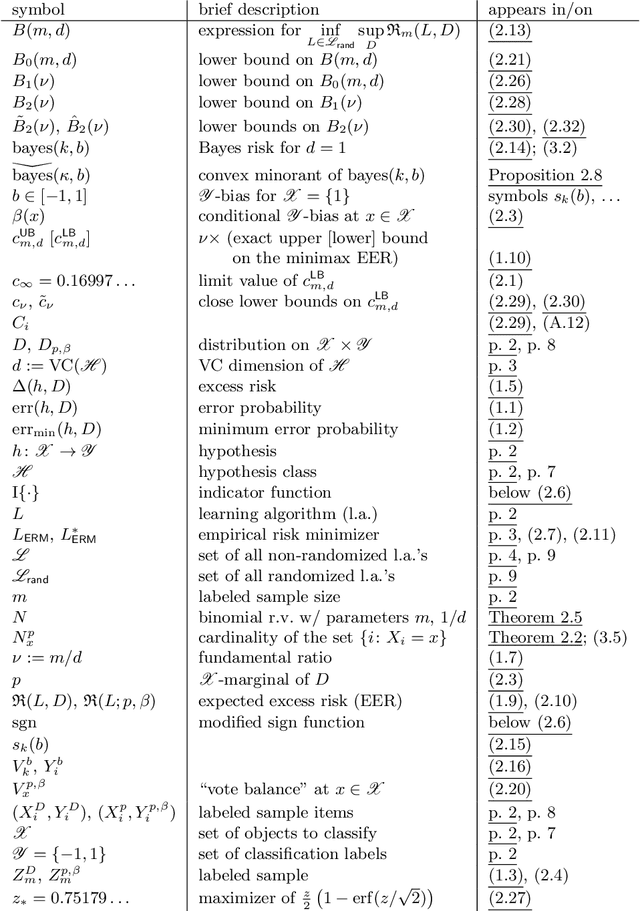 Figure 1 for Exact Lower Bounds for the Agnostic Probably-Approximately-Correct (PAC) Machine Learning Model