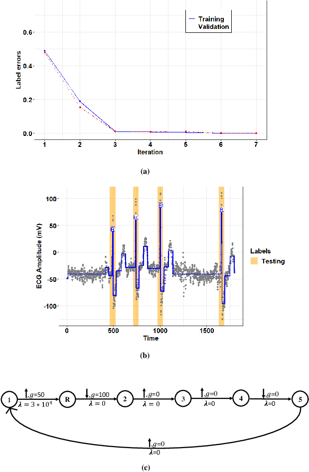 Figure 3 for A Greedy Graph Search Algorithm Based on Changepoint Analysis for Automatic QRS Complex Detection